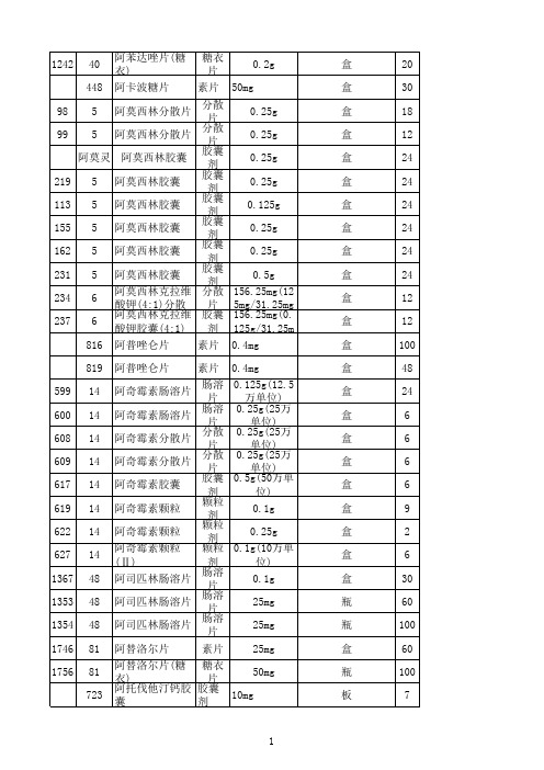 国家基本药物目录