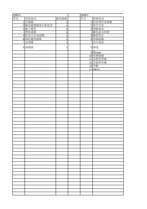 【国家自然科学基金】_经皮神经电刺激_基金支持热词逐年推荐_【万方软件创新助手】_20140730