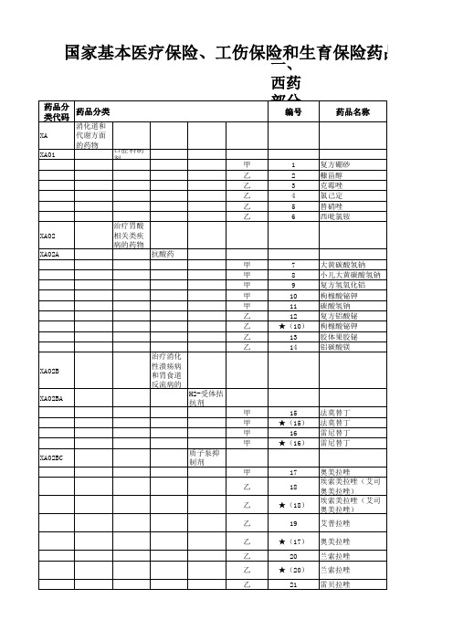 国家基本医疗保险、工伤保险和生育保险药品目录(2017年版)