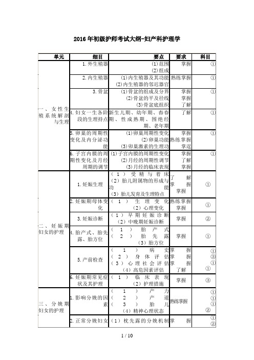 2016年初级护师考试大纲-妇产科护理学