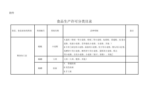 33大类食品分类表