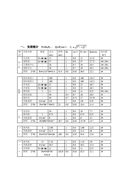 负荷统计 参考 Pc