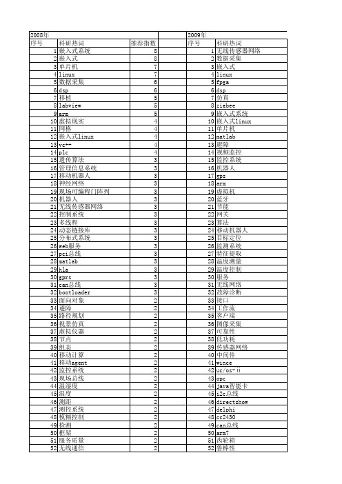 【微计算机信息】_应用环境_期刊发文热词逐年推荐_20140723