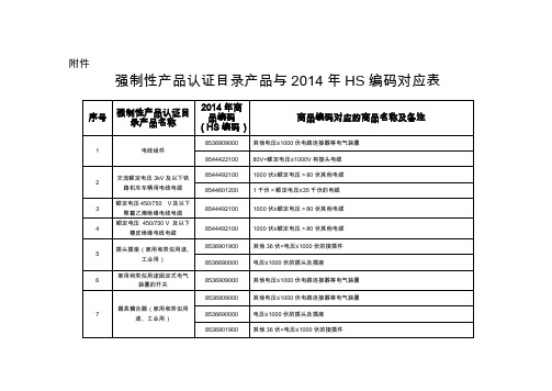 强制性产品HS对照表