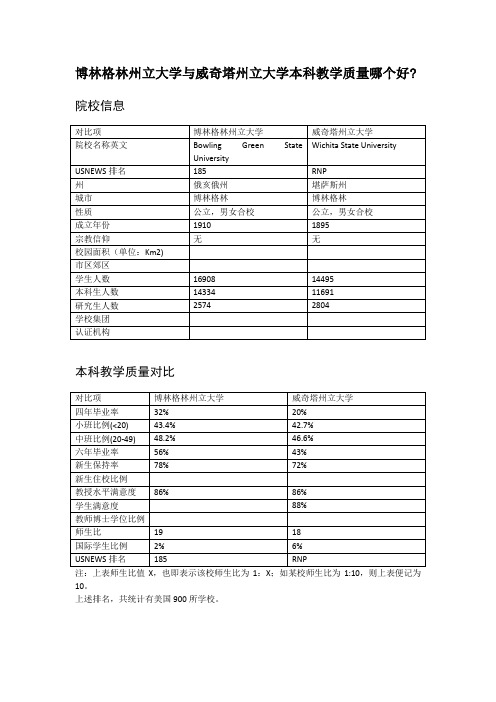 博林格林州立大学与威奇塔州立大学本科教学质量对比