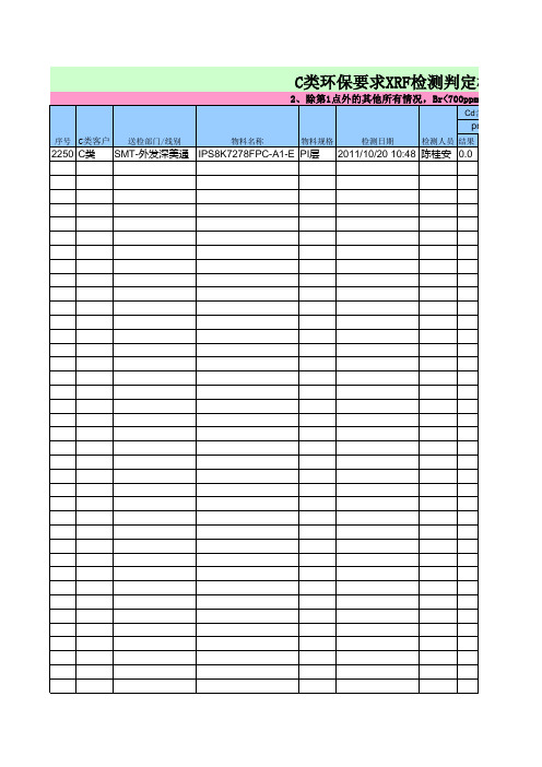 C类环保要求XRF检测判定标准XRF检测结果记