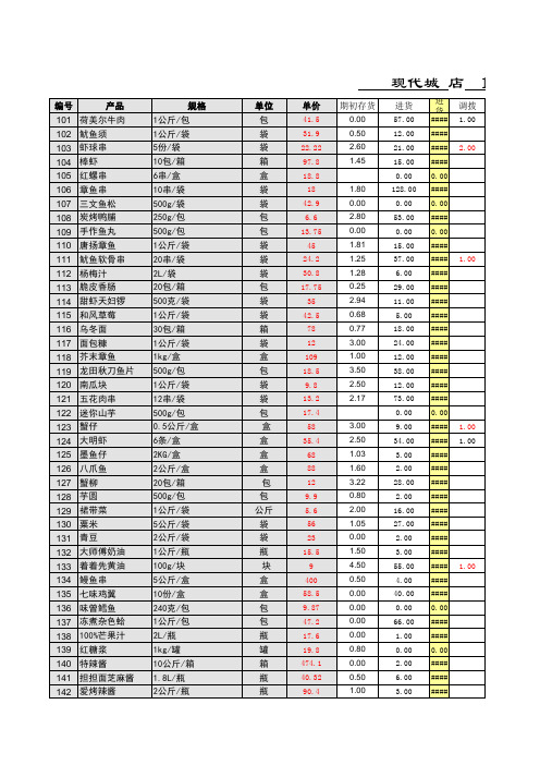 ★现代城店月盘点表XLS5页.xls