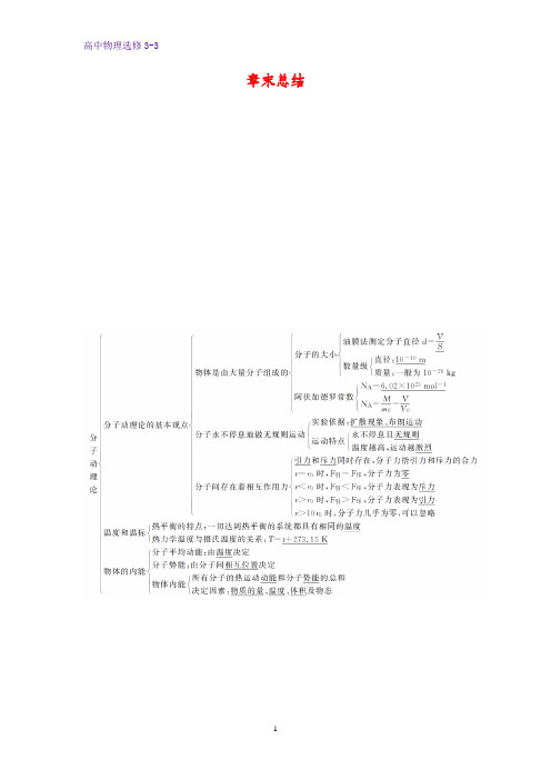 高中物理选修3-3精品学案：第七章  分子动理论