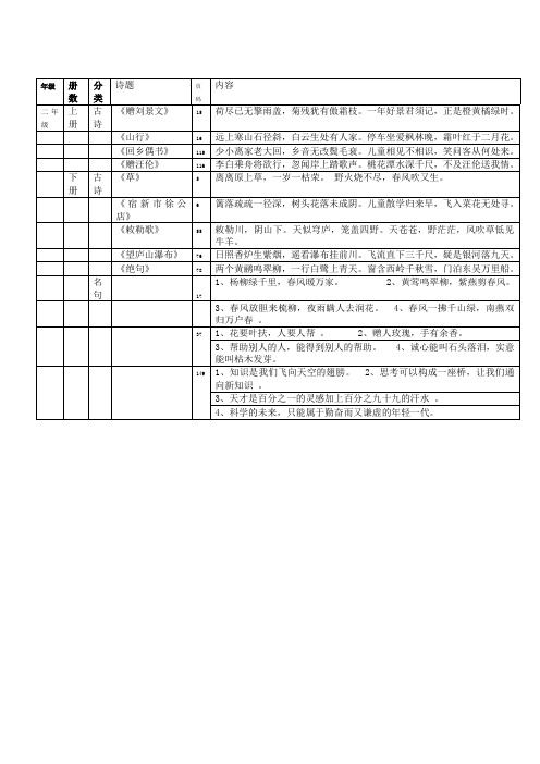 最新小学语文 二年级古诗、名句、成语故事汇总大全