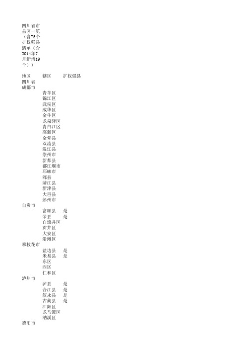 四川省市县区一览(含75个扩权强县清单(含2014年7月新增19个))