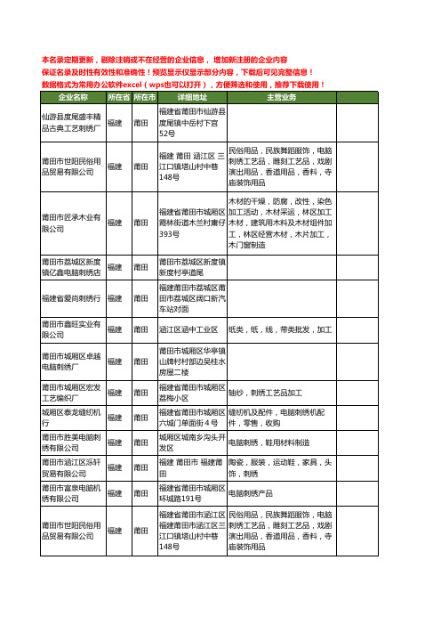 新版福建省莆田刺绣工商企业公司商家名录名单联系方式大全29家