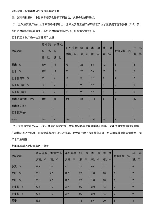 饲料原料及饲料中各种非淀粉多糖的含量