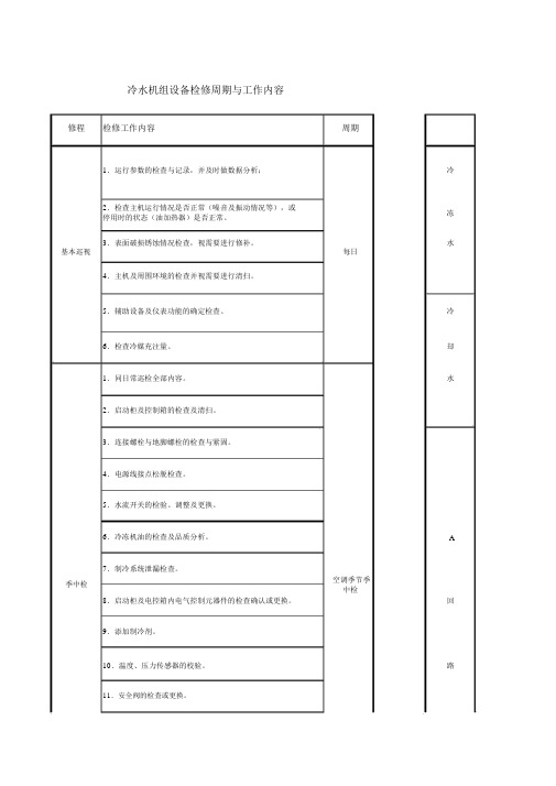 开利螺杆机保养内容