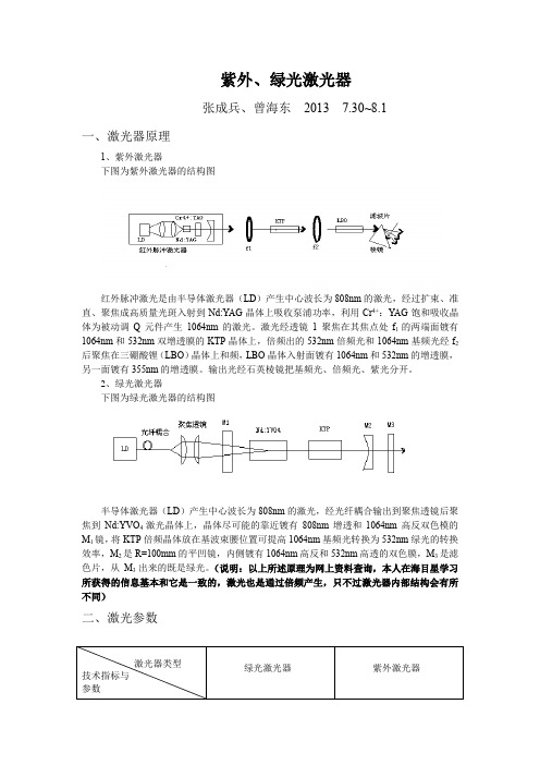 紫外绿光激光器