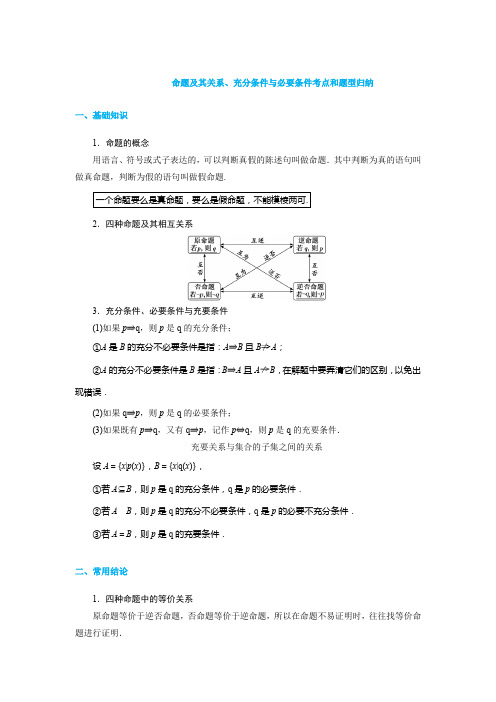 命题考点和题型归纳