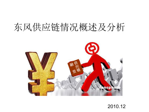 汽车产业链PPT课件