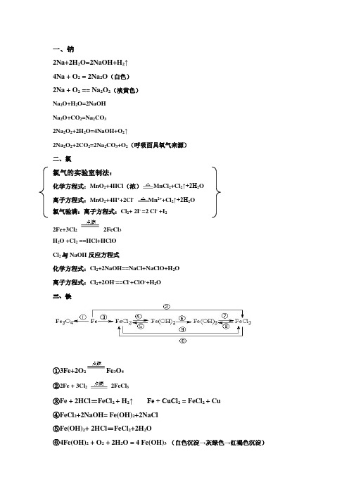 鲁科版必修一山东省学业水平考试必背化学方程式