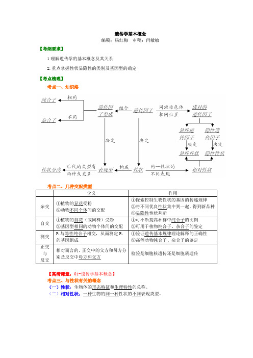 高中生物001-知识讲解_遗传学基本概念