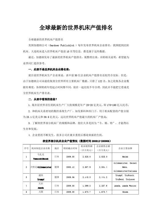 世界机床企业排名