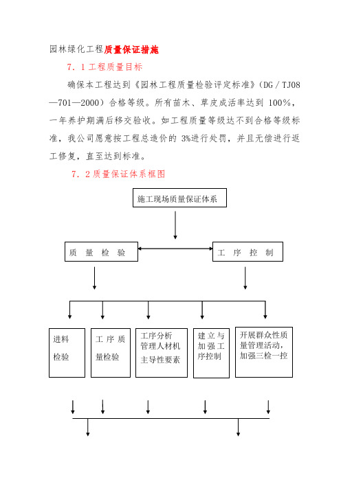 园林绿化工程质量保证措施