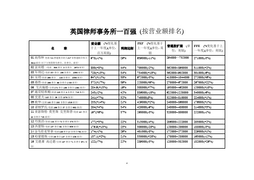 英国律师事务所一百强