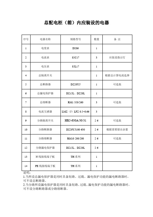 总配电柜、分配电箱、开关箱内应装的电器