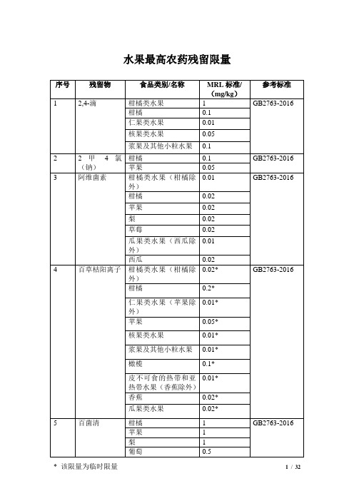 水果最高农药残留限量分析