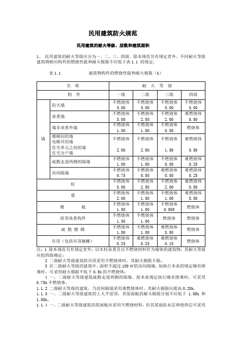 民用建筑防火规范(浴池用)