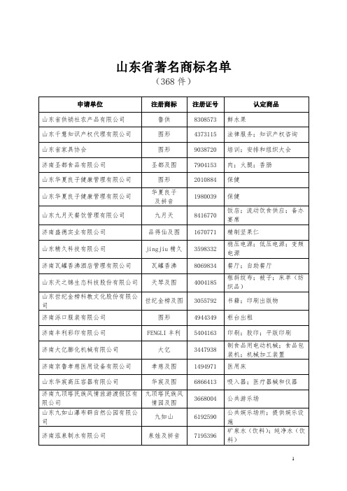 山东省著名商标名单368件