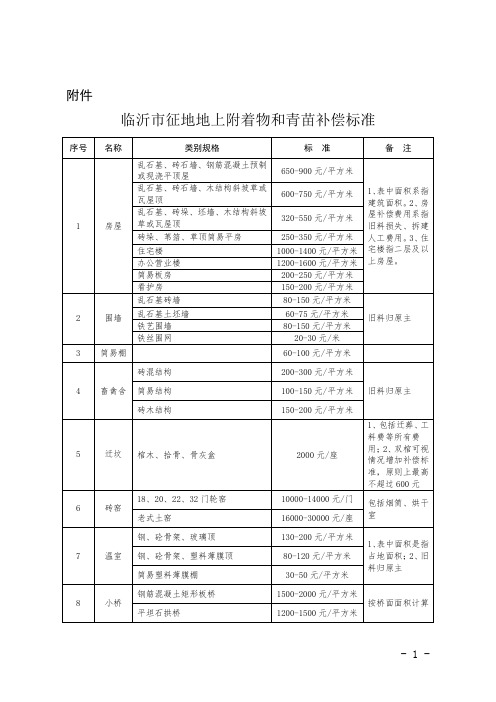 临沂市征地地上附着物和青苗补偿标准