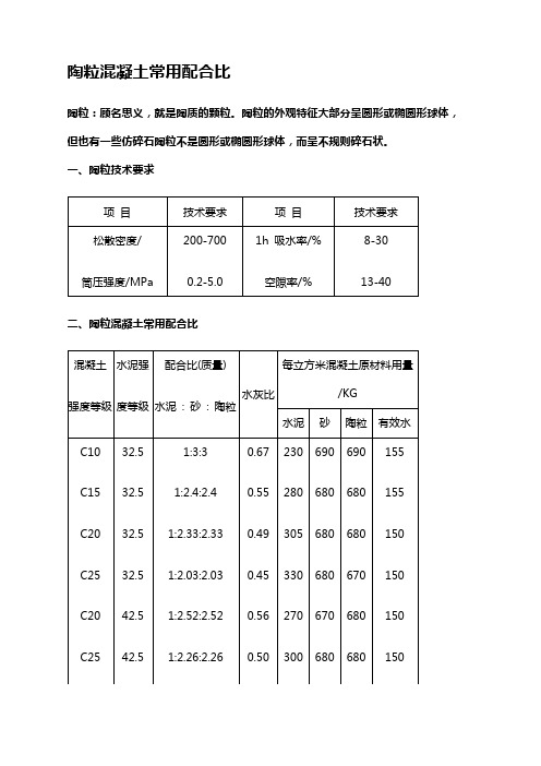 陶粒混凝土常用配合比