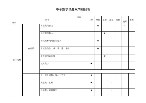 中考数学试题双向细目表