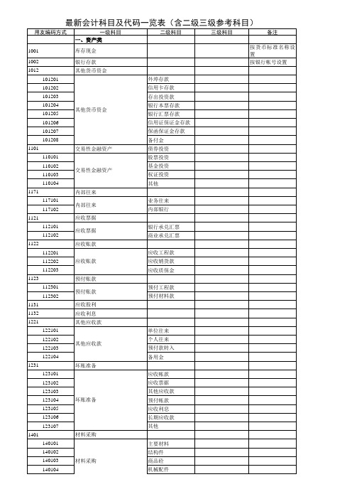 新企业会计准则科目及代码一览表(含二级三级参考科目)