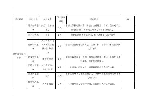 工具包学习流程表