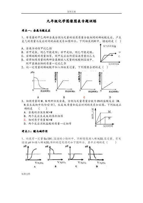 九年级化学图像图表专题训练