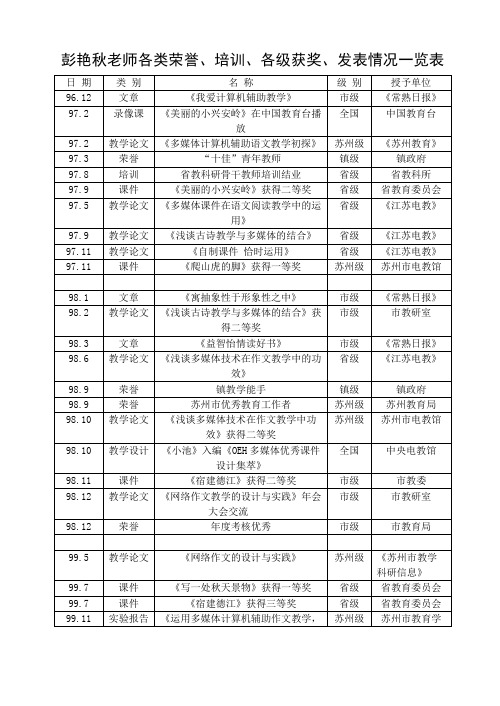 彭艳秋老师各类荣誉、培训、各级获奖、发表情况一览表