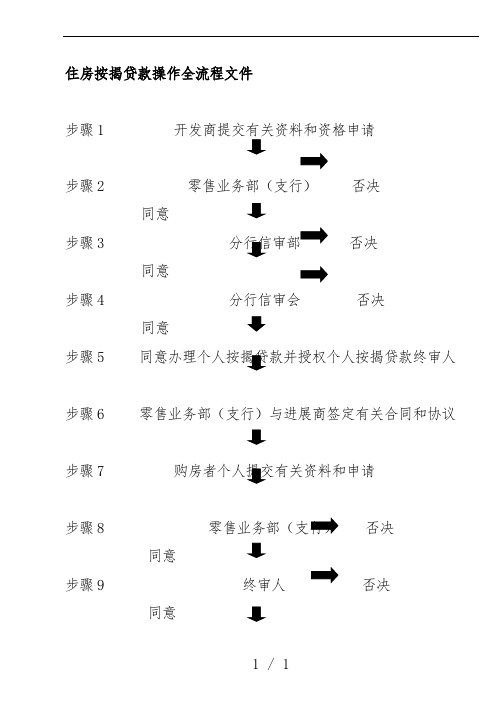 住房按揭贷款操作全计划流程文件