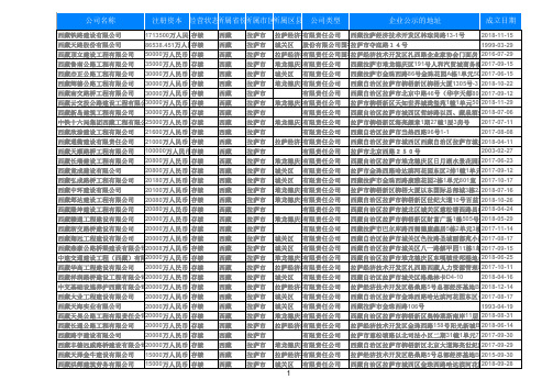 2019年西藏拉萨建筑业土木工程公司585家