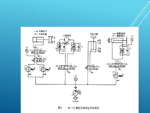 MJ-50数控车床液压传动系统的