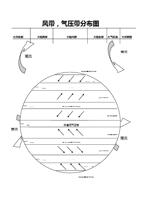 高中地理必修一【风带气压带和气候带】全图和表格资料