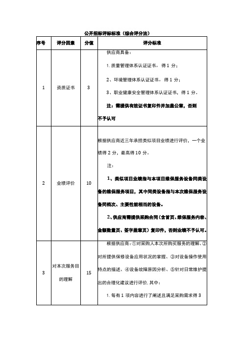 公开招标评标标准(综合评分法)