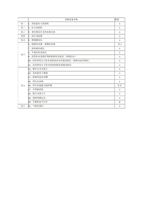 采购设备名称