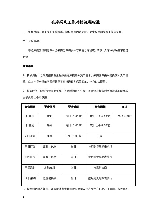 仓库采购工作对接标准