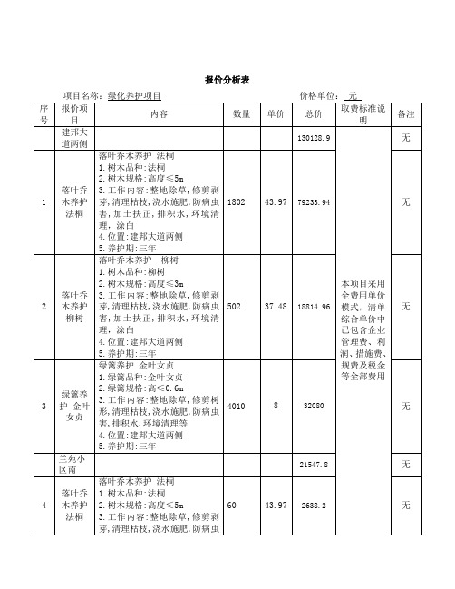 预算书：绿化养护项目报价表