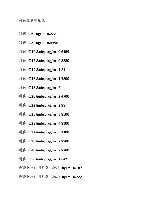 钢筋理论重量表大全