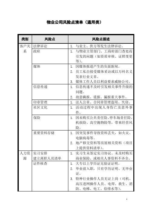 物业公司风险点清单(通用类)