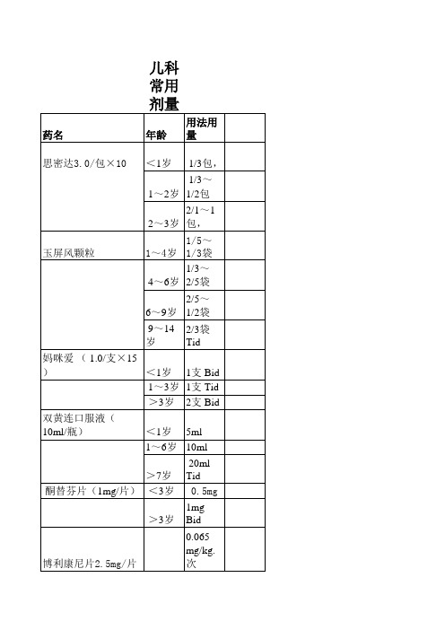 儿科用药剂量