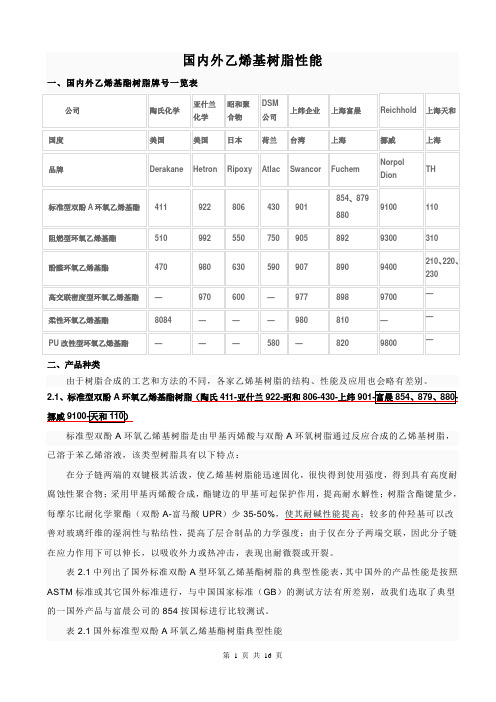 国内外乙烯基酯树脂牌号及各树脂性能