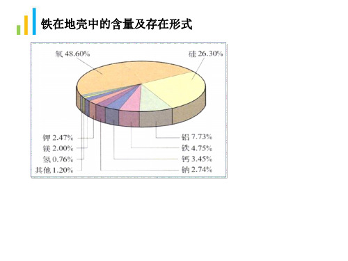 铁及其化合物化学优质课公开课