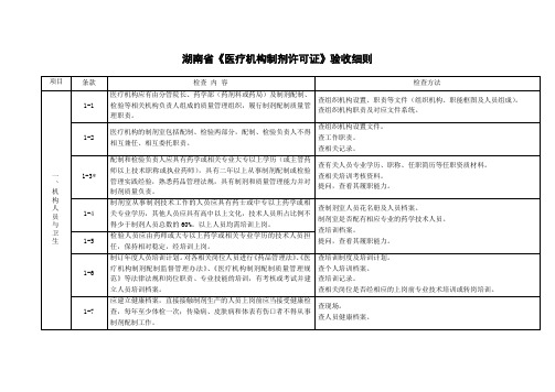 湖南省《医疗机构制剂许可证》验收细则